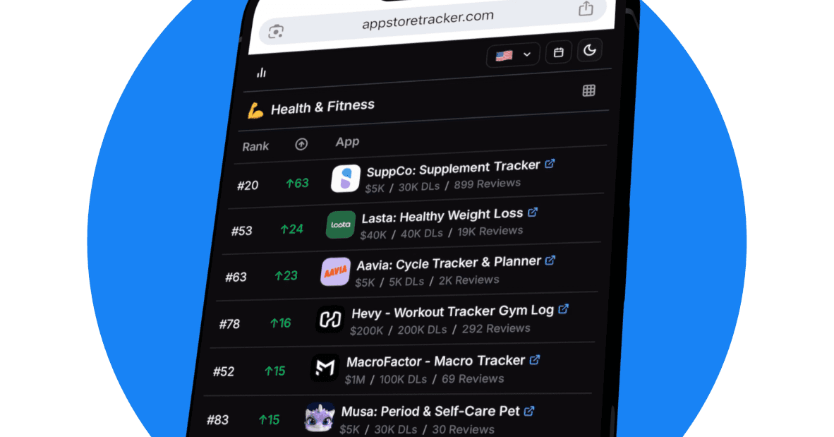 App Store Tracker | Gains, Losses and New Entries